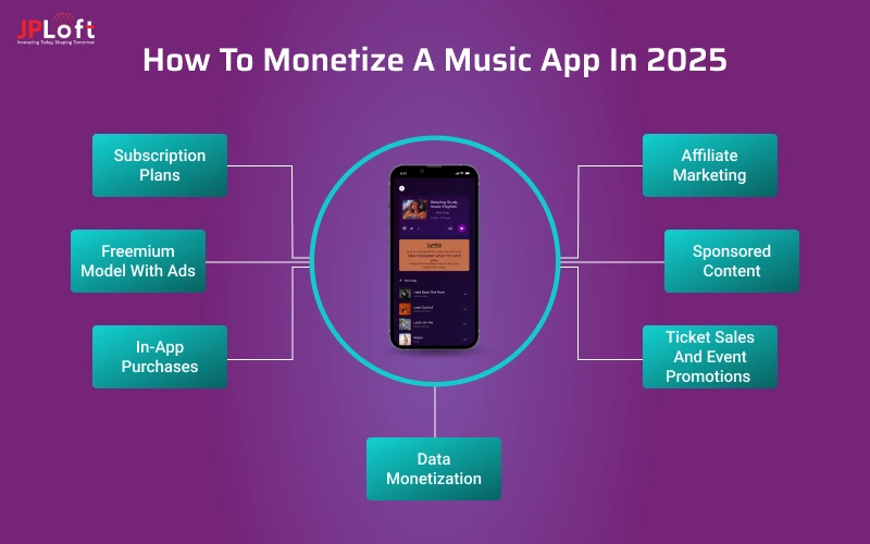 Monetize a Music App